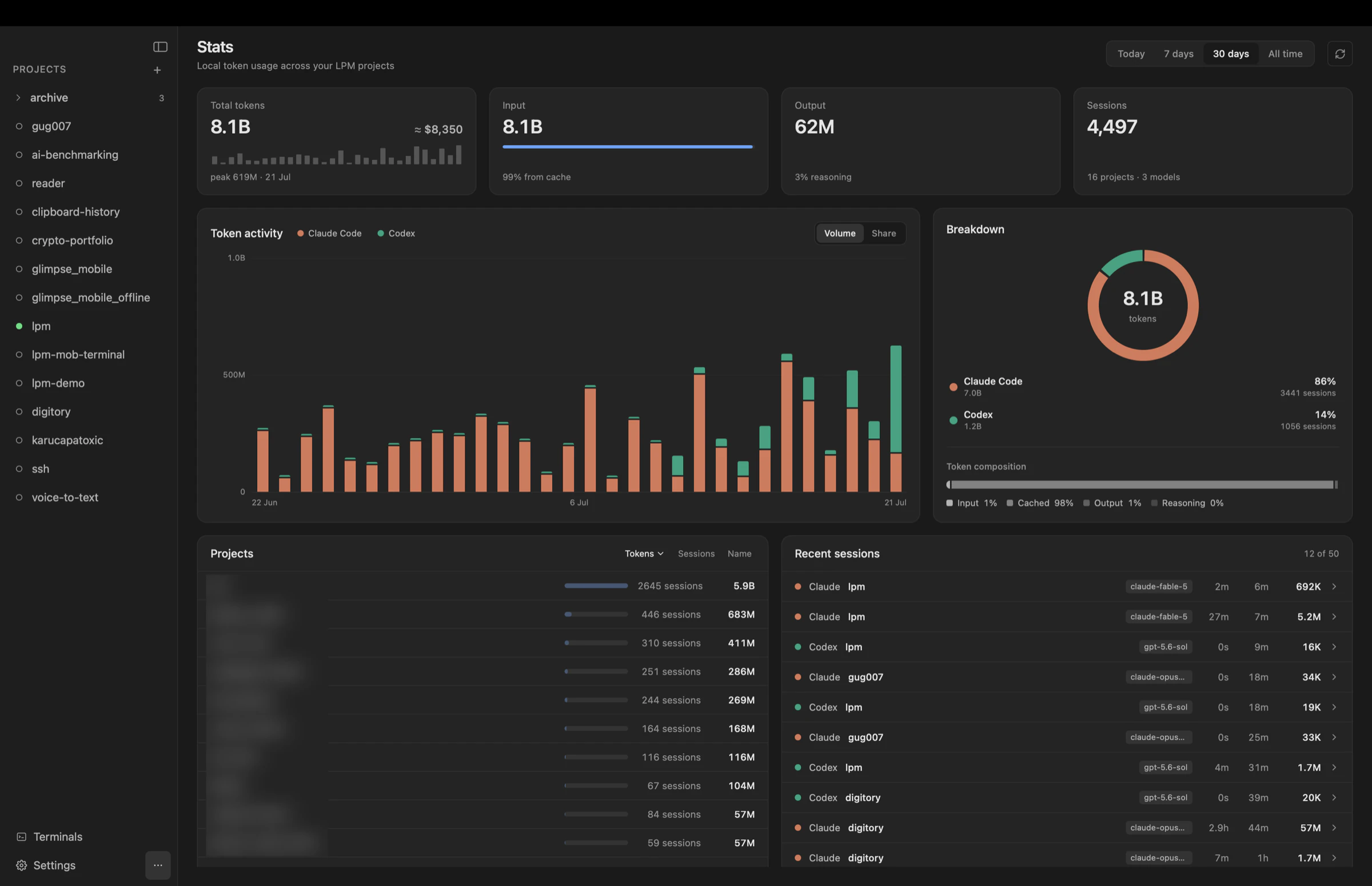 lpm Stats dashboard showing 30-day Claude Code and Codex token usage by day, project, provider, and recent session
