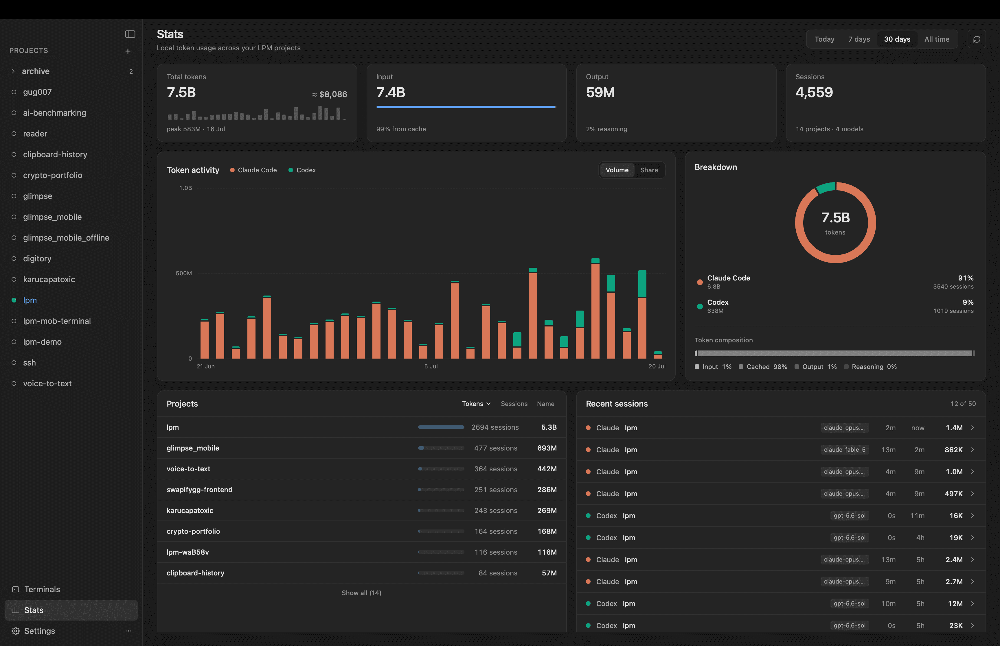 lpm Stats dashboard showing 30-day Claude Code and Codex token usage by day, project, provider, and recent session